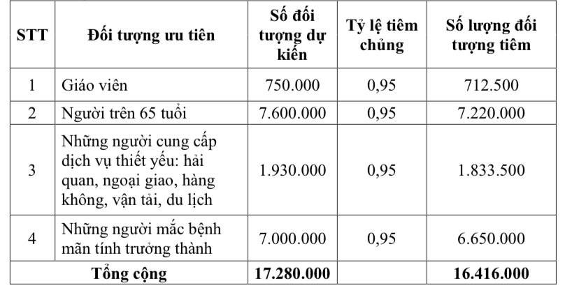 11 NHÓM ĐỐI TƯỢNG ĐƯỢC TIÊM VẮC XIN PHÒNG COVID-19 TẠI VIỆT NAM